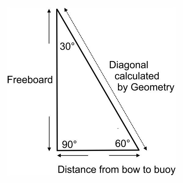 How to estimate the length of a single line Mooring Strop Jimmy Green
